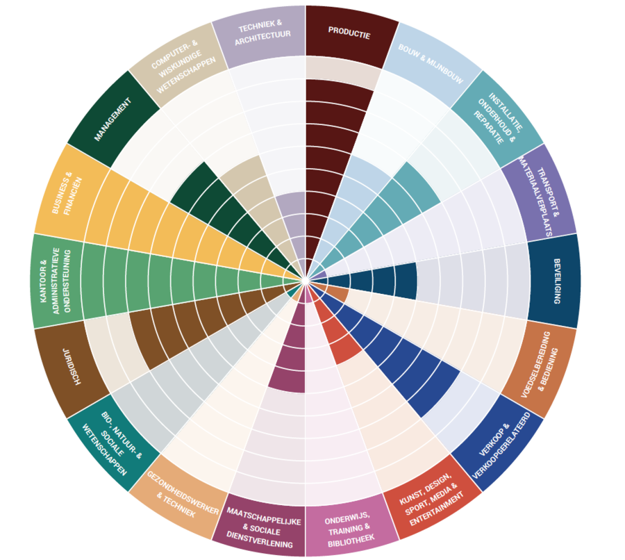 Schermafbeelding 2020-05-02 om 15.54.06