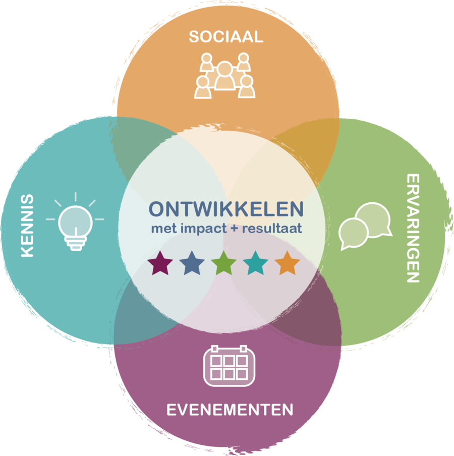 Stiens_illu_ontwikkeling_do