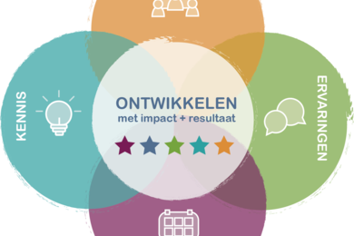 Stiens_illu_ontwikkeling_do
